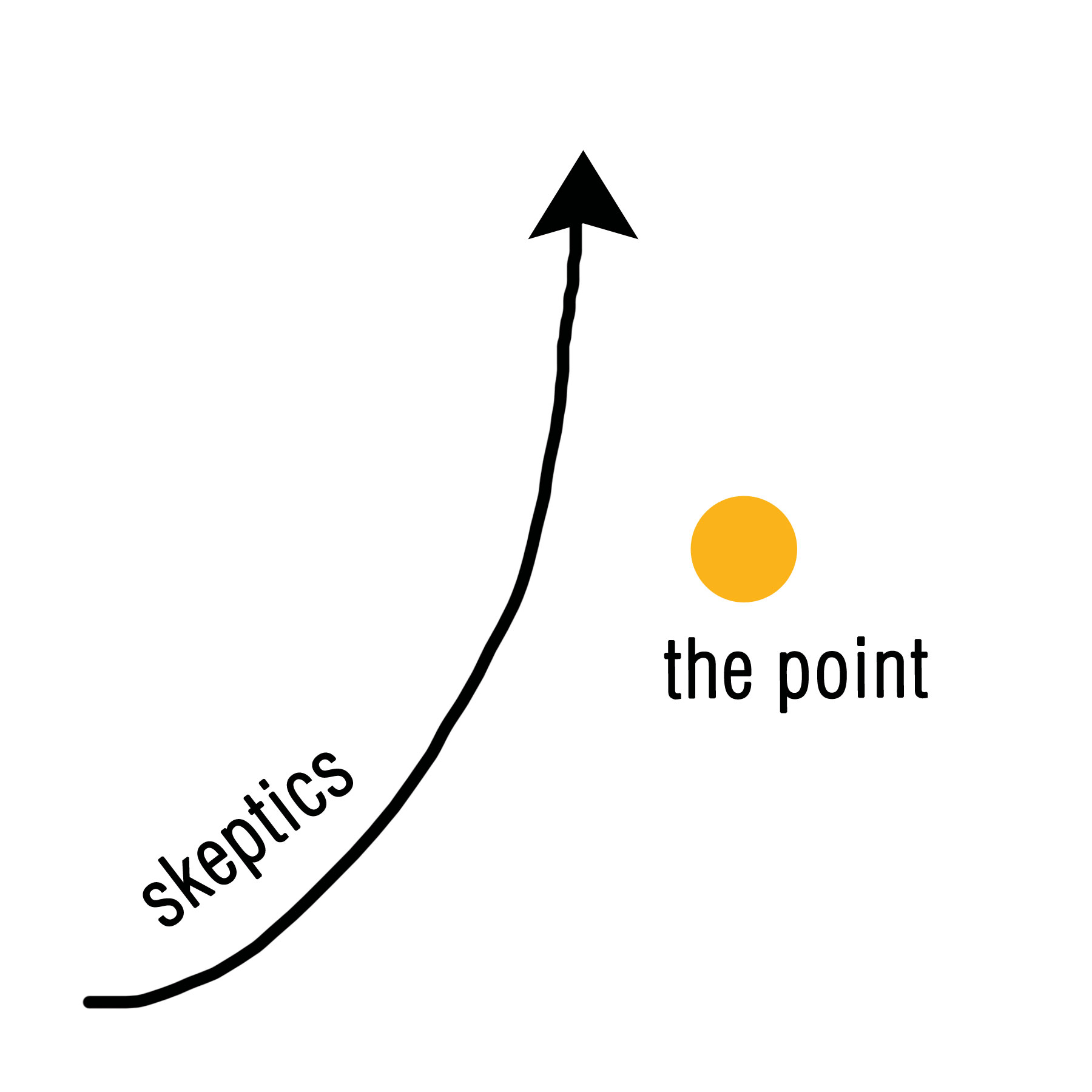 skeptics_thepoint
